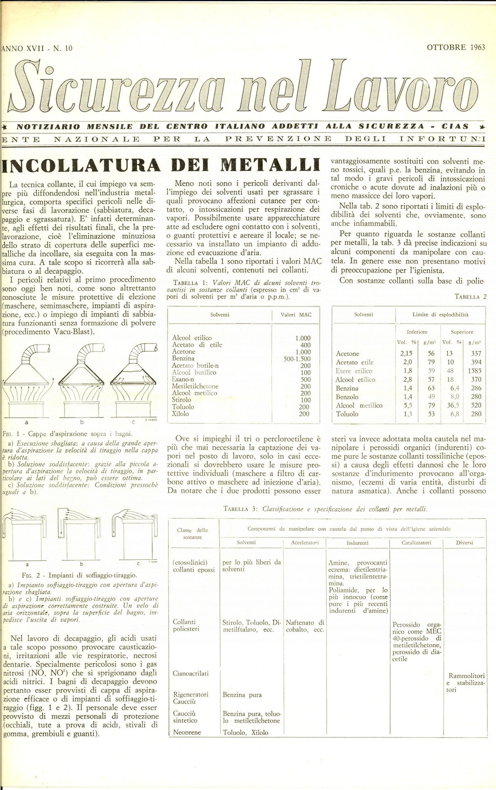 Giornale, rivista storica 1963 SICUREZZA NEL LAVORO Incollatura dei metalli Rivista anno XVII nÂ° 10 1
