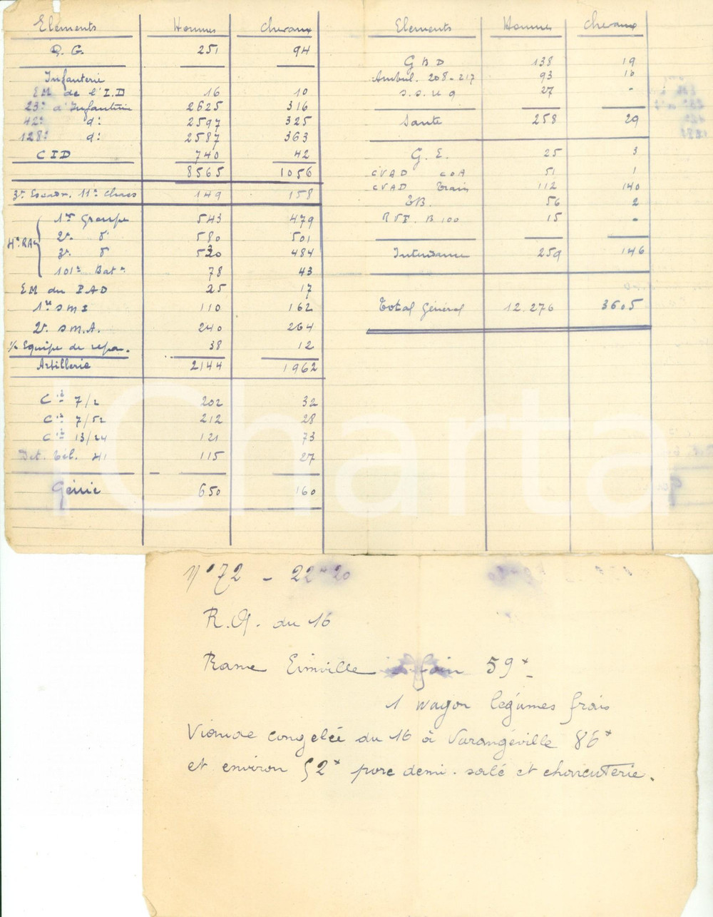 Documento originale, autentico 1918 ? FRANCE WW1 Forniture per uomini e cavalli Appunti esercito francese 1