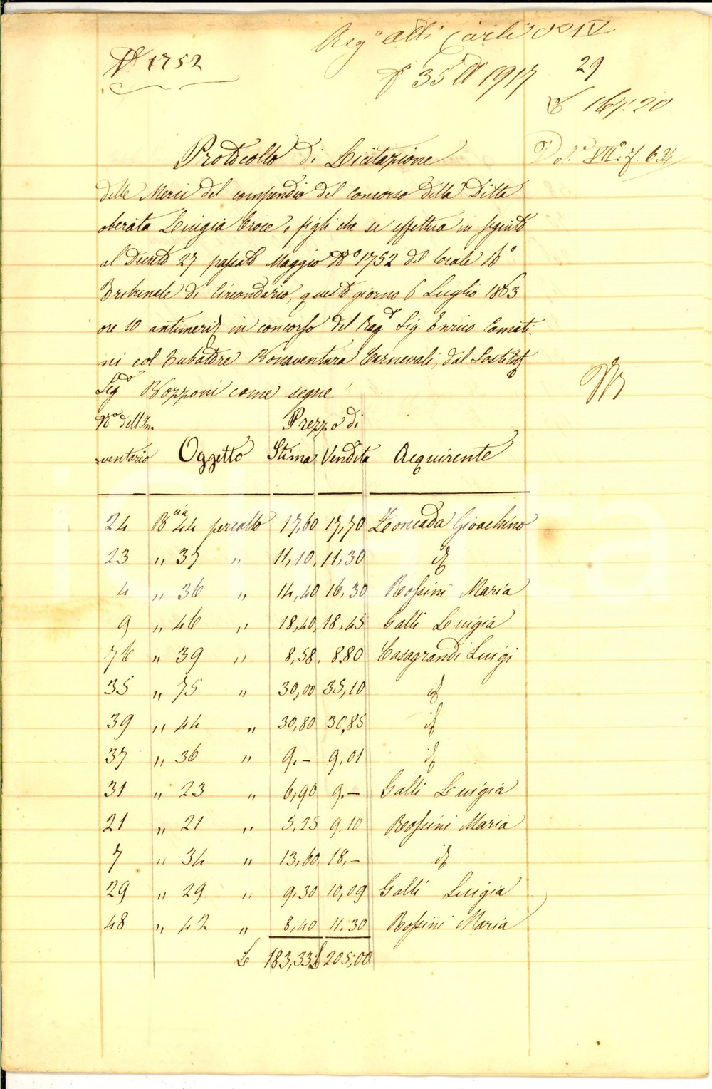 Documento originale, autentico 1863 CREMONA Protocollo di licitazione merci ditta Luigia CROCE Manoscritto 1
