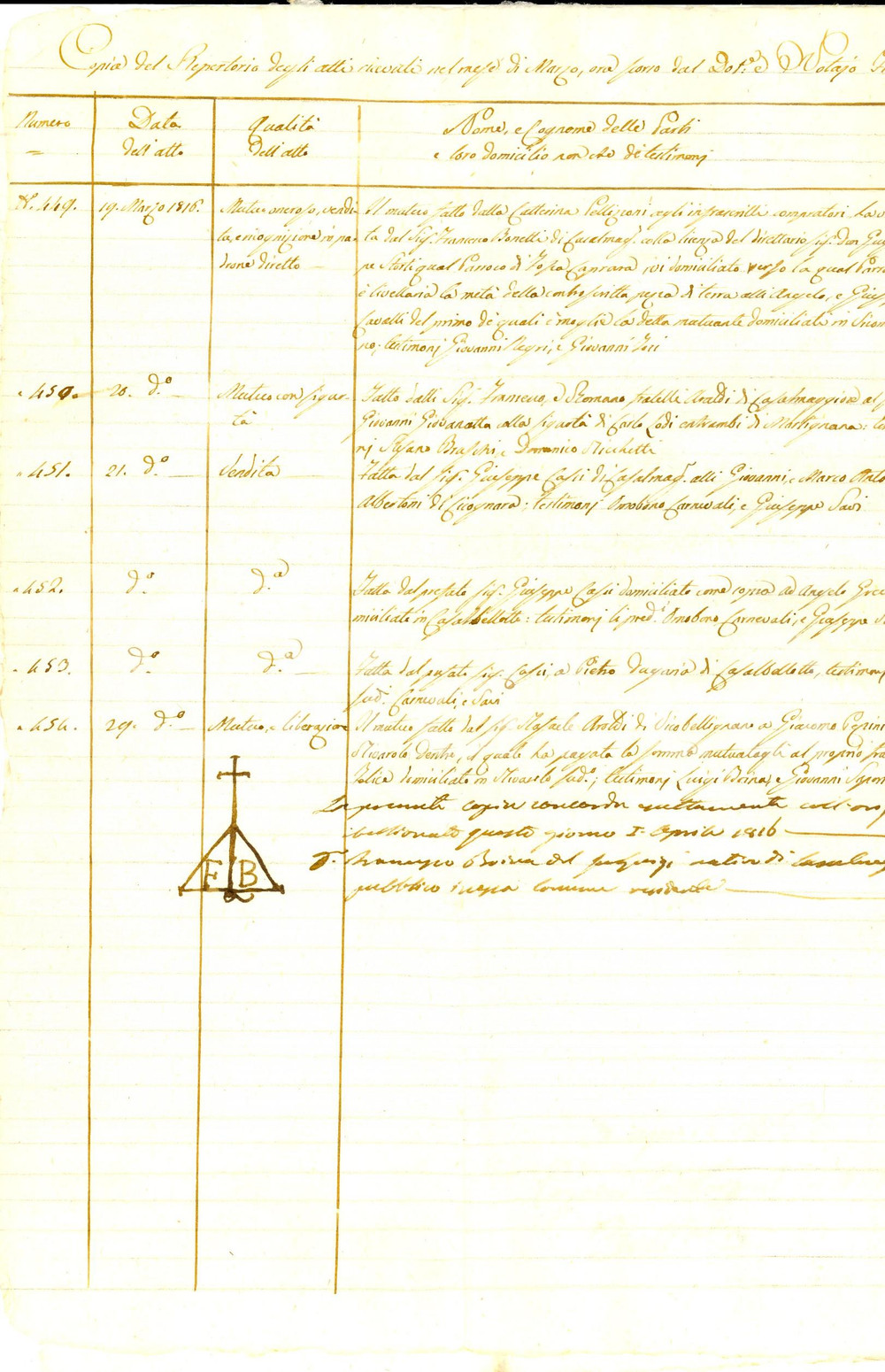 Documento originale, autentico Marzo 1816 CASALMAGGIORE Repertorio atti del notaio Francesco BOINA Manoscritto 1