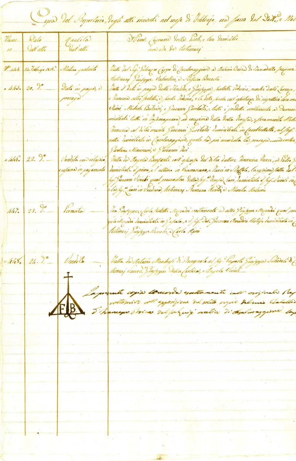 Documento originale, autentico Febbraio 1816 CASALMAGGIORE Repertorio atti notaio Francesco BOINA Manoscritto 1