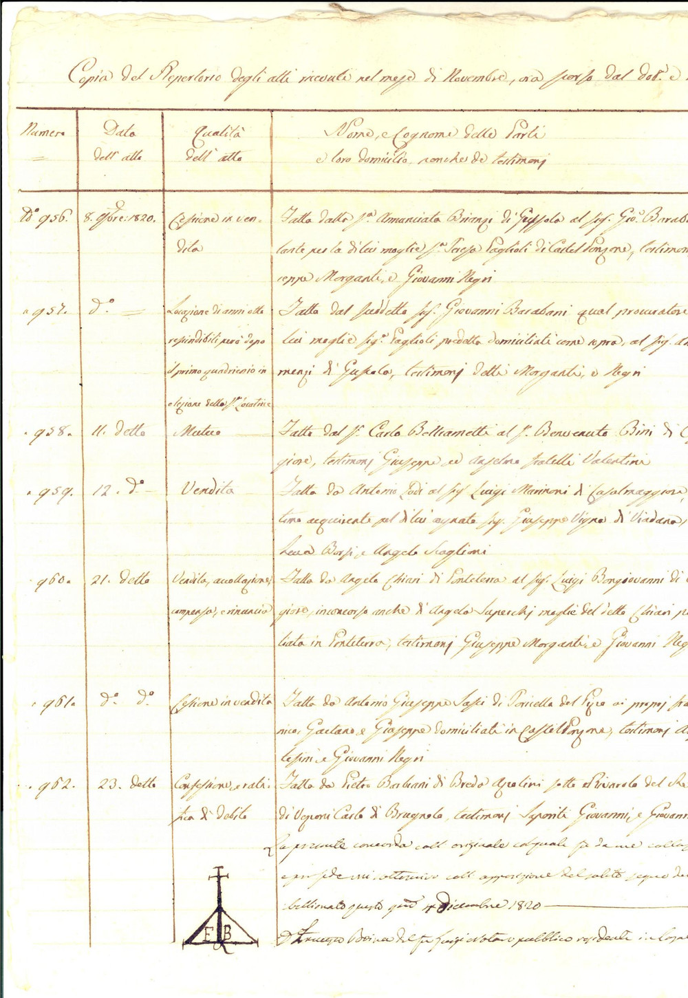 Documento originale, autentico Novembre 1820 CASALMAGGIORE Repertorio atti notaio Francesco BOINA Manoscritto 1