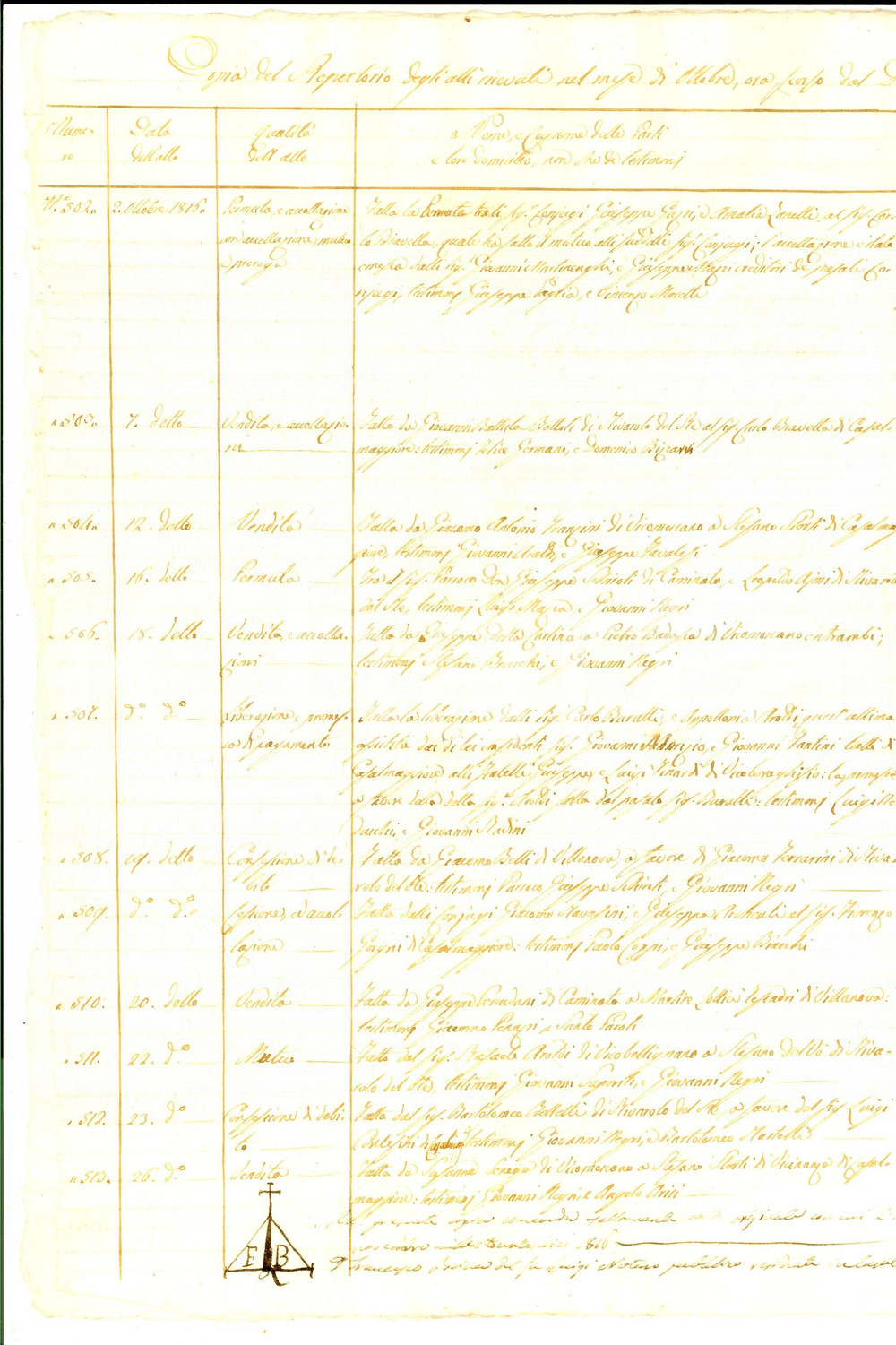 Documento originale, autentico Ottobre 1816 CASALMAGGIORE Repertorio atti notaio Francesco BOINA Manoscritto 1