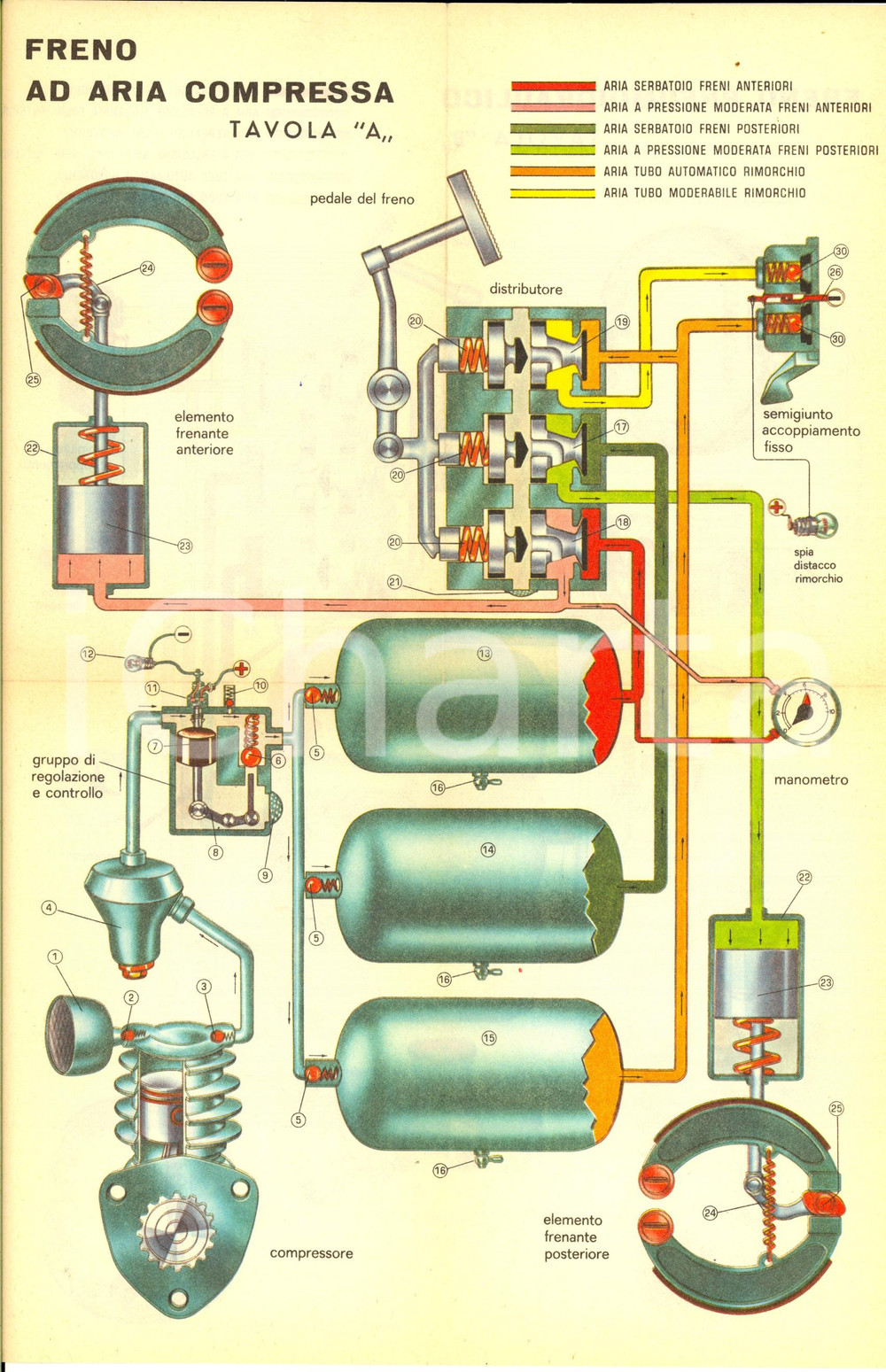 Stampa, bozzetto originale 1950 ca FRENO AD ARIA COMPRESSA Tavola illustrata fronte/retro 21x33 cm 1
