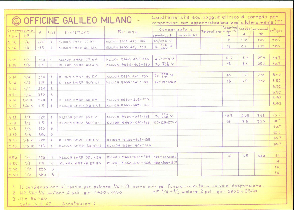 Materiale pubblicitario d’epoca 1975 ca OFFICINE GALILEO MILANO Caratteristiche equipaggio per compressori 1