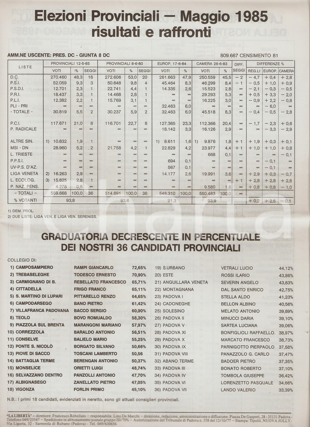 Giornale, rivista storica 1985 PADOVA  LA LIBERTÃ€ Veneti premiano buon governo DC Periodico Anno 3 n.18 1