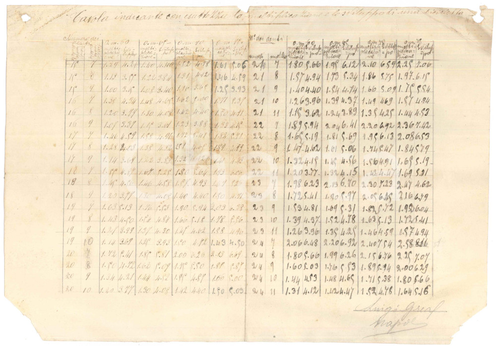 Documento originale, autentico 1910 ca ITALIA Luigi GREA  Tavola moltiplicazione e sviluppo di una bicicletta 1