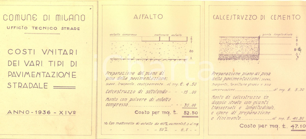 Documento originale, autentico 1936 COMUNE DI MILANO Costi dei vari tipi di pavimentazione stradale Pieghevole 1