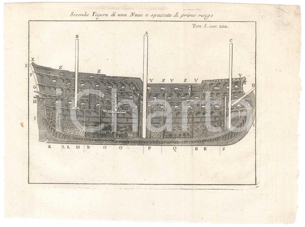 Stampa, bozzetto originale 1800 ca LO SPETTACOLO DELLA NATURA Figura di una nave di primo rango Stampa 1