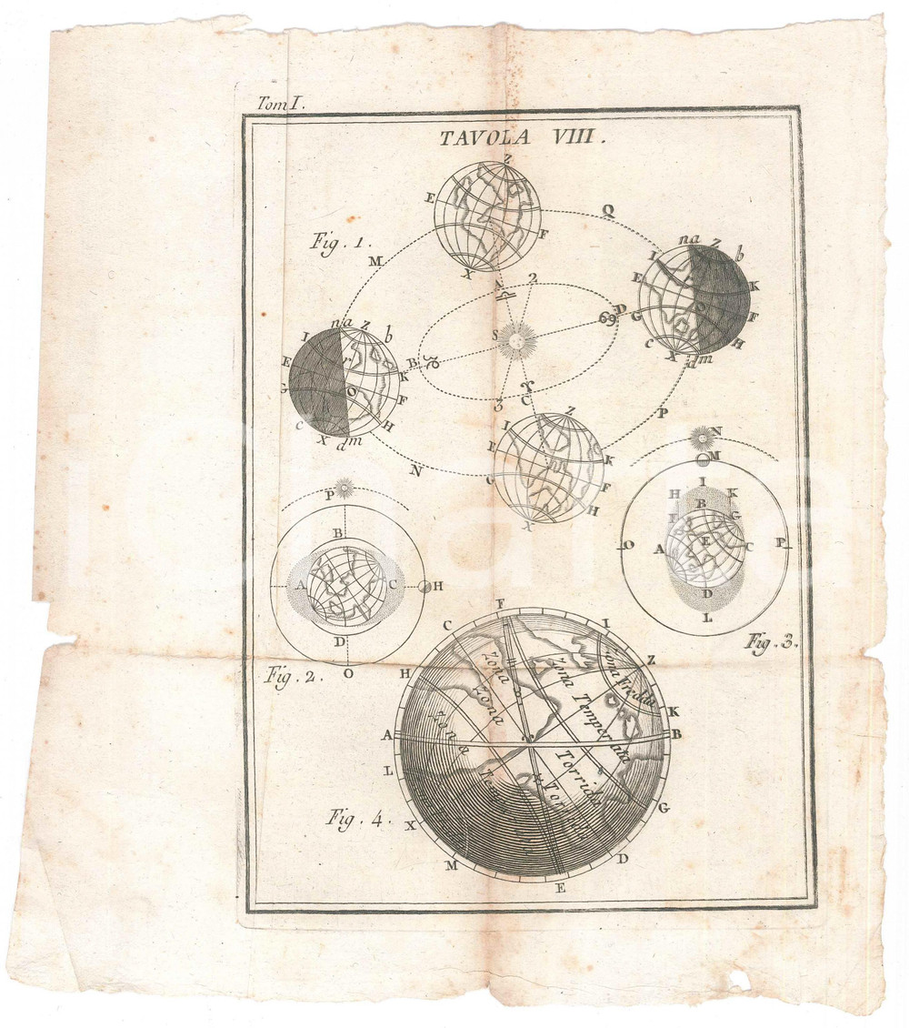 Stampa, bozzetto originale 1780 ca ASTRONOMIA Rotazione del pianeta Terra  Tomo I Tav. VIII 18x25 cm 1