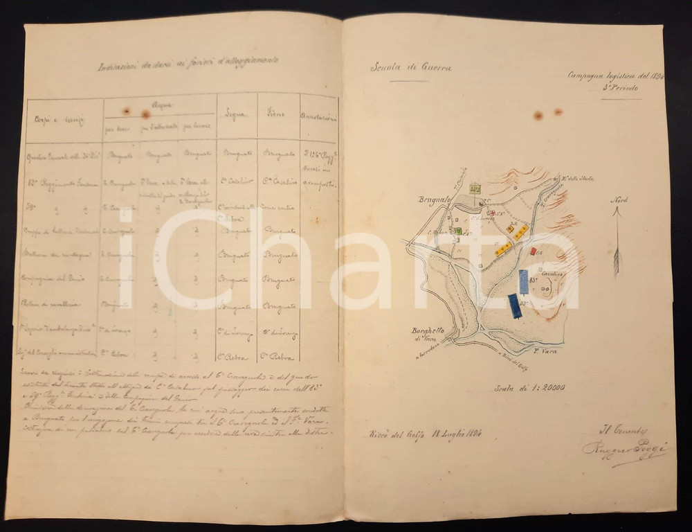 1894 SCUOLA DI GUERRA Campagna logistica - Area VARA - Indicazioni ai forieri