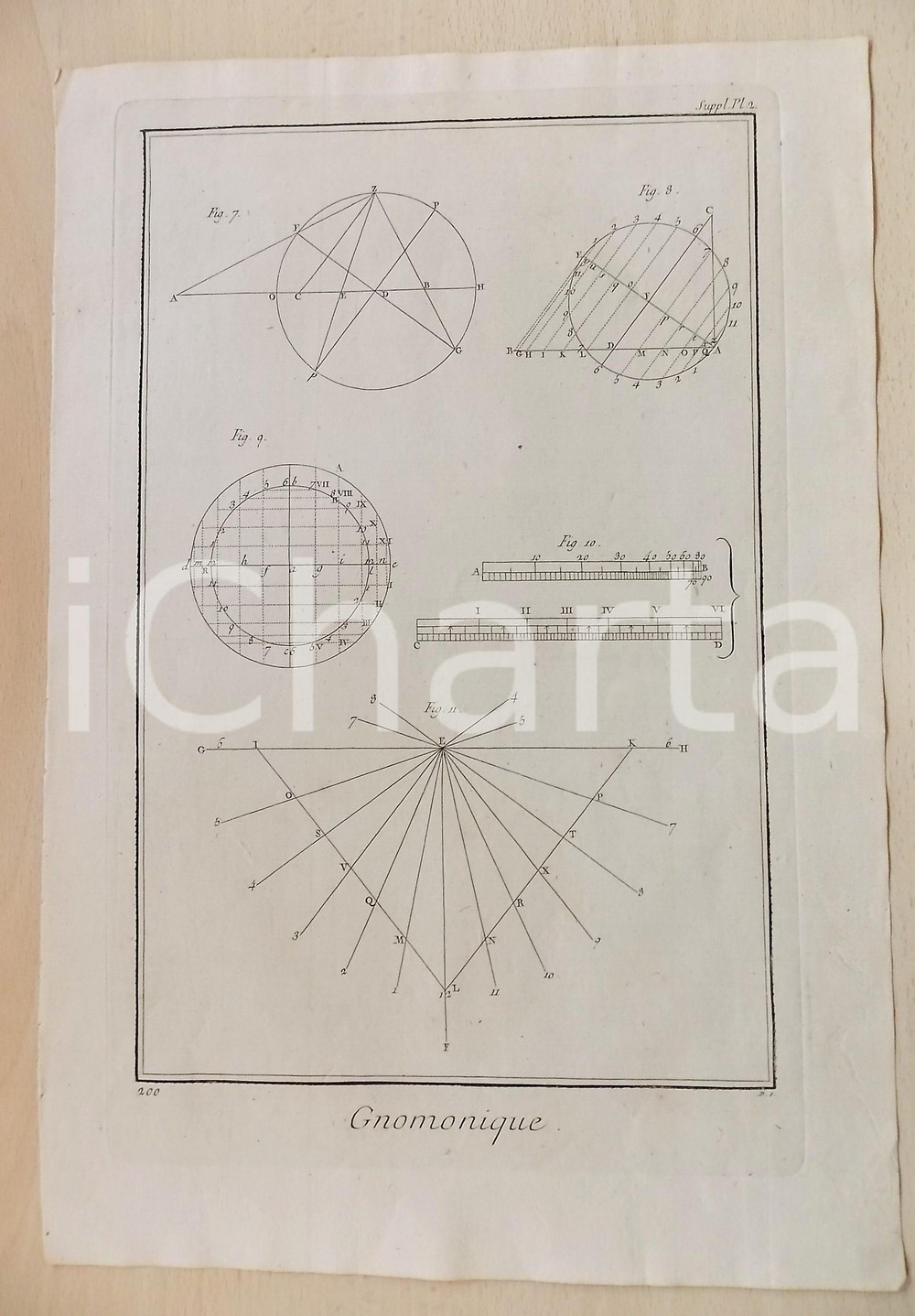 Stampa, bozzetto originale 1779 DIDEROT EncyclopÃ©die  GNOMONIQUE  Suppl. Pl. 2  Engraving 27x40 cm 1