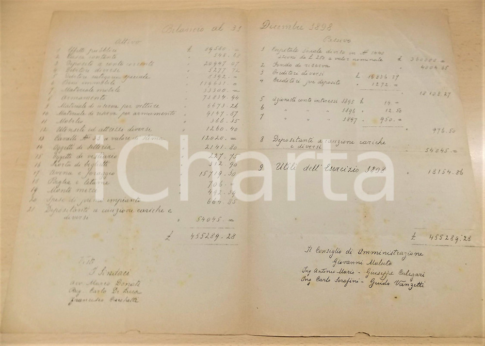 Documento originale, autentico 1898 TRASPORTI PADOVA Società dei Tramvia  Bilancio al 31 dicembre  RARO 1