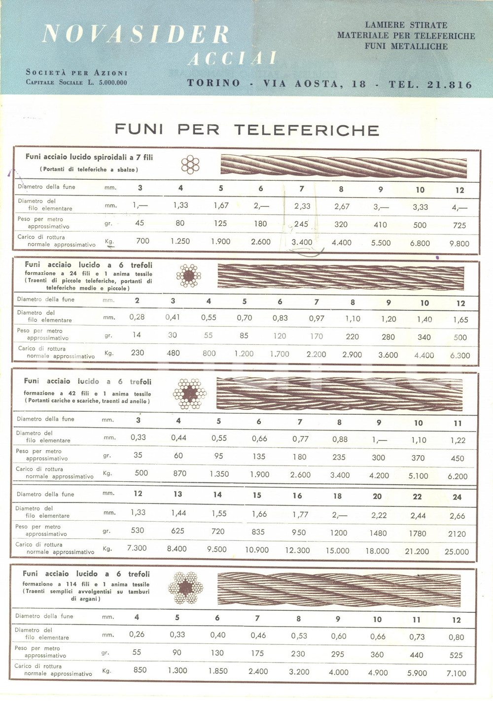 Materiale pubblicitario d’epoca 1950 ca TORINO via Aosta  NOVASIDER Acciai  Pieghevole ILLUSTRATO VINTAGE 1