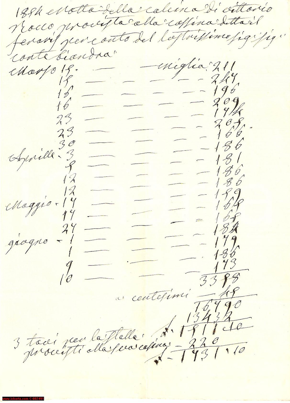 Documento originale, autentico 1854 TORINO Calcina per cascina FERRARIS conte BIANDRA   Conto manoscritto 1