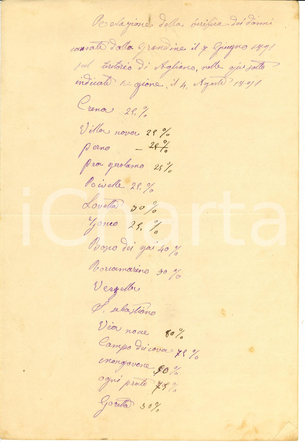 Documento originale, autentico 1891 AGLIANO TERME AT Relazione di Nicola ALUFFI su danni grandinata estiva 1