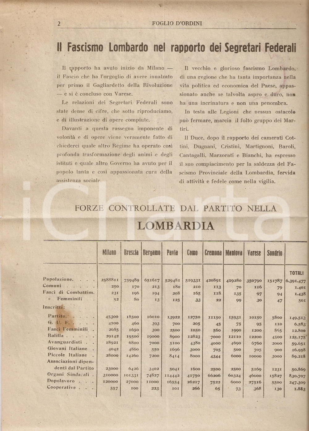 Documento originale, autentico 1930 FOGLIO D'ORDINI PNF Giovani fascisti devono ubbidire per comandare 1