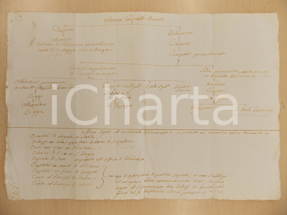 Documento originale, autentico 1700 ca GENOVA Genealogia e discendenza di Antonio GRIMALDI BRACELLI Manoscritto 1
