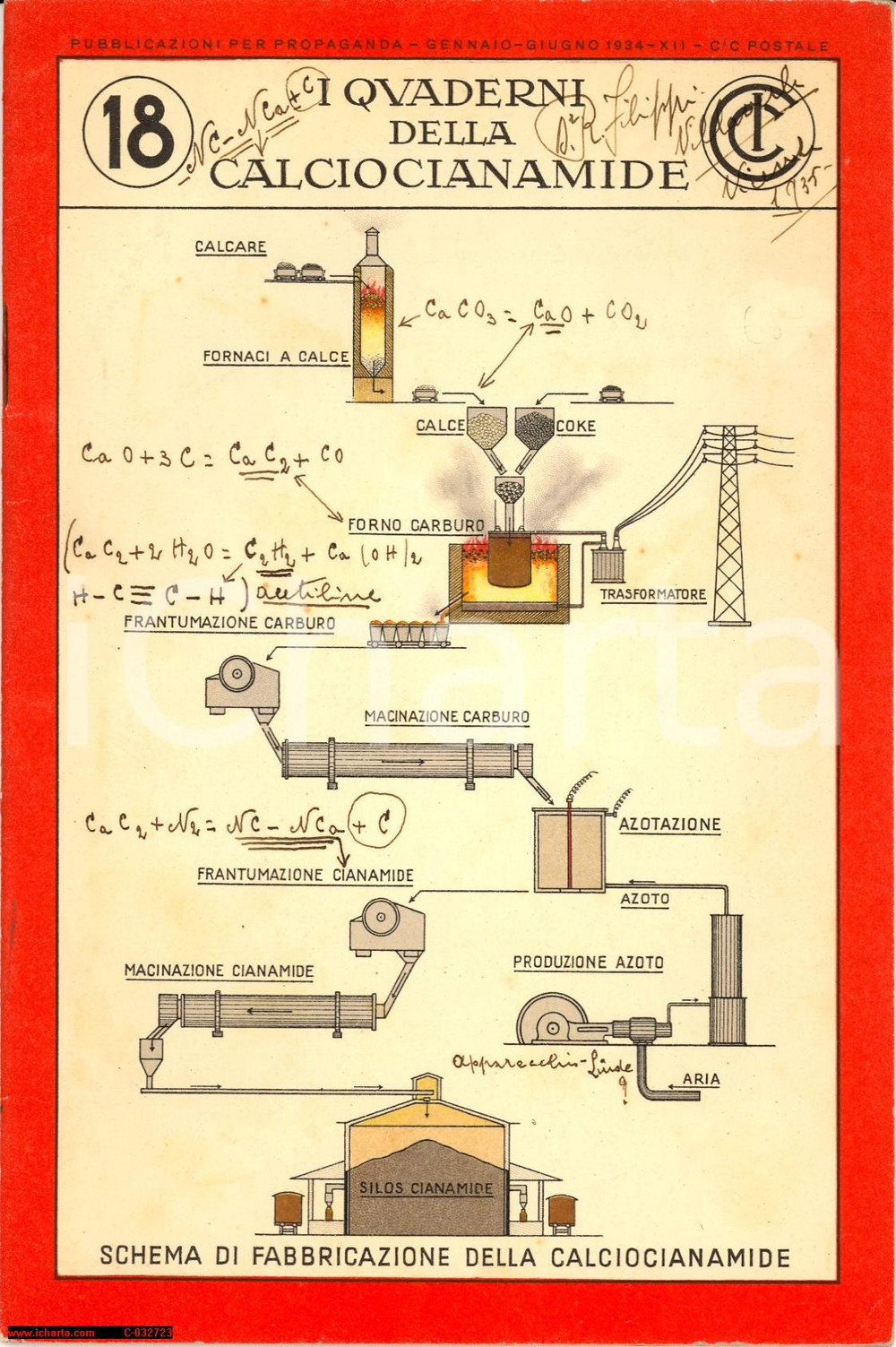 Libro, pubblicazione d'epoca 1934 I QUADERNI DELLA CALCIOCIANAMIDE 18 Appunti autografi di Remigio FILIPPI 1