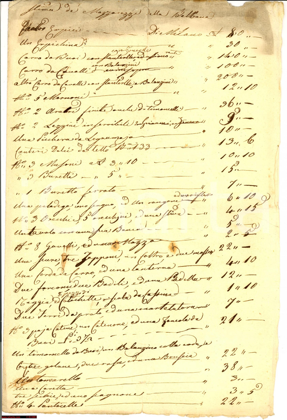 Documento originale, autentico 1840 ca CASCINA BALBANA San Fiorano LODI Stima delle spese correnti Manoscritto 1