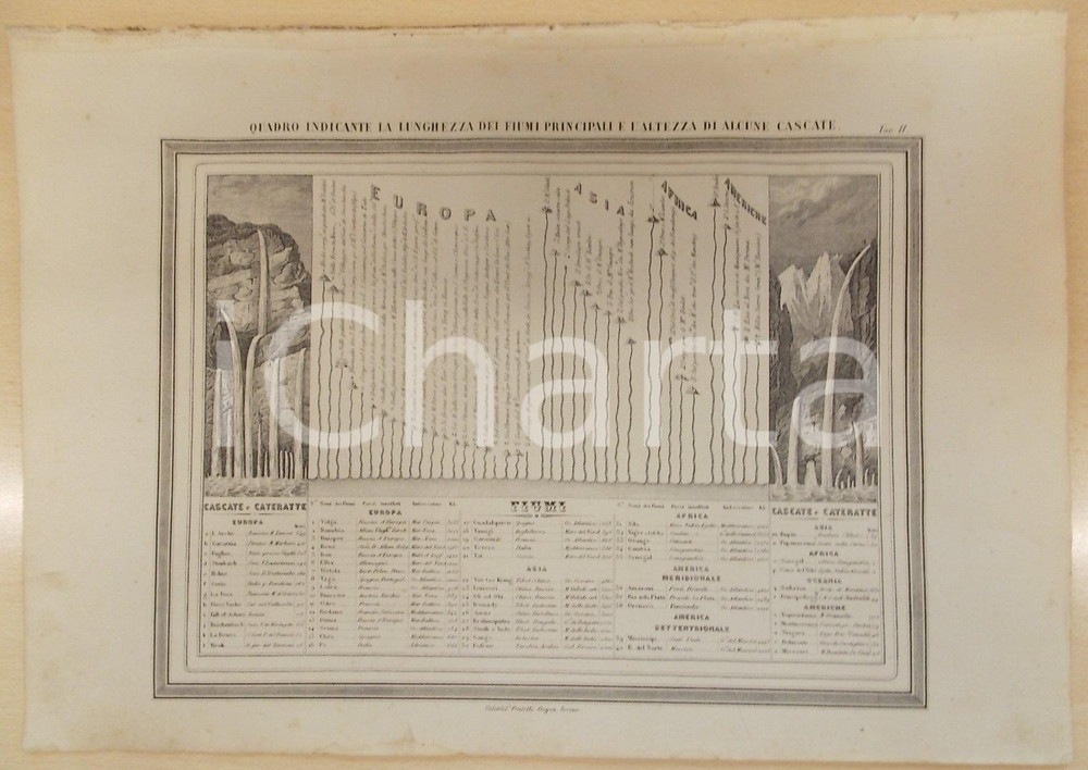 Stampa, bozzetto originale 1864 Atlante Universale  Quadro indicante lunghezza dei fiumi GUIGONI Tav. II 1