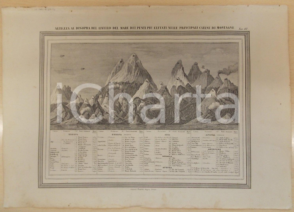 Stampa, bozzetto originale 1864 Atlante Universale  Altezza delle catene di montagne GUIGONI Tav. III 1