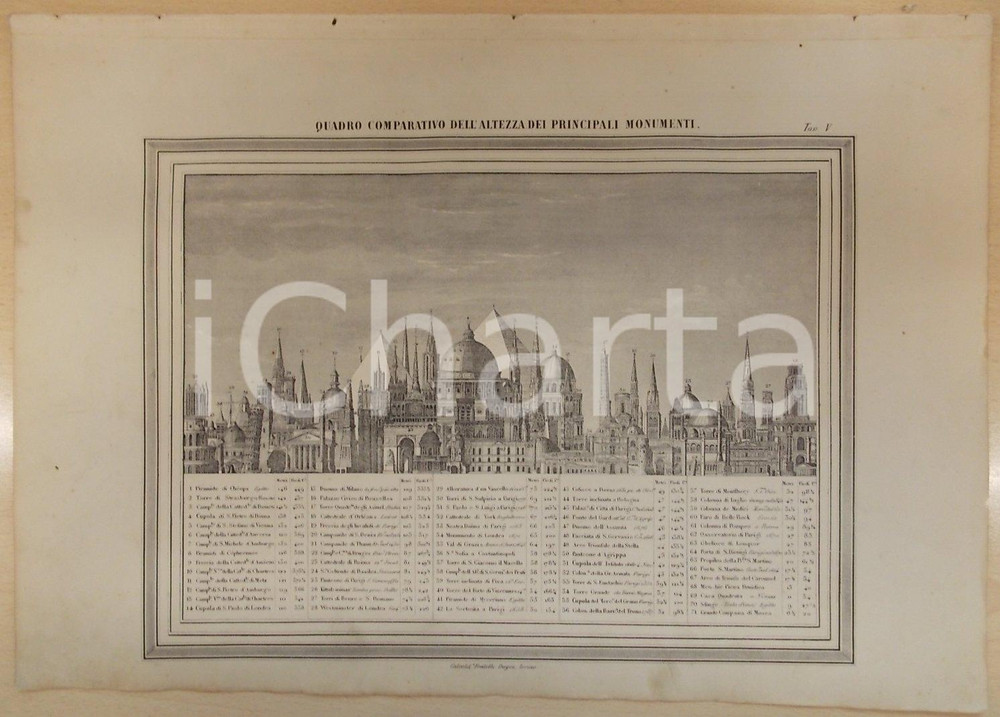 Stampa, bozzetto originale 1864 Atlante Universale  Quadro dell altezza dei monumenti GUIGONI Tav. V 1
