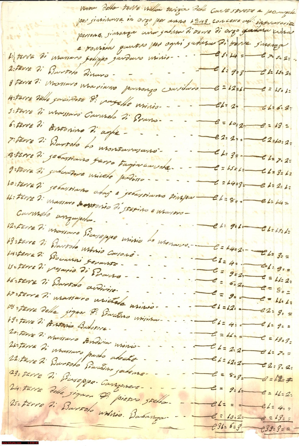 Documento originale, autentico 1843 ROCCELLA VALDEMONE ME rendite terre Cave Strette 1