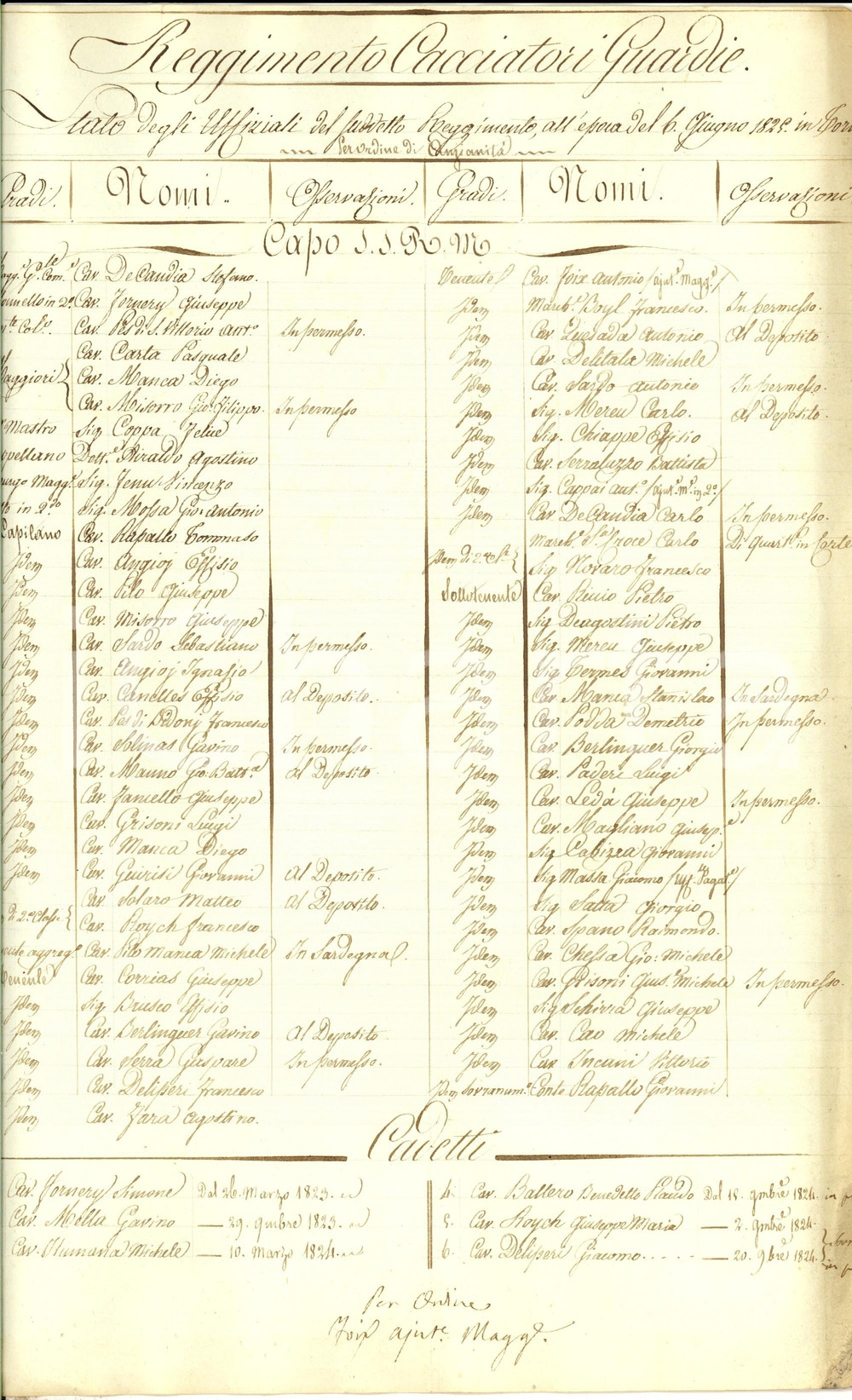 Documento originale, autentico 1825 TORINO Reggimento CACCIATORI GUARDIE Stato degli ufficiali *Manoscritto 1