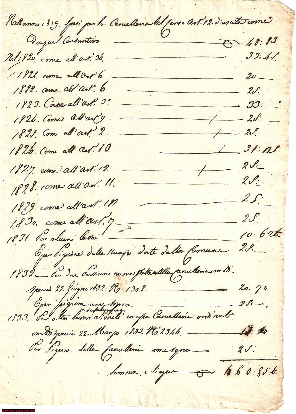 Documento originale, autentico 1833 FIRENZE Spese falegnameria cancelleria del censo 1