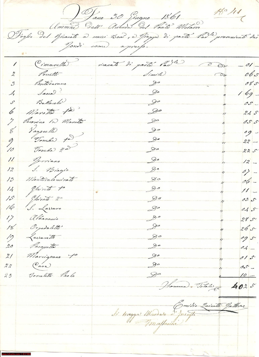 Documento originale, autentico 1861 FANO (PG) Amministrazione redditi Ponte METAURO 1