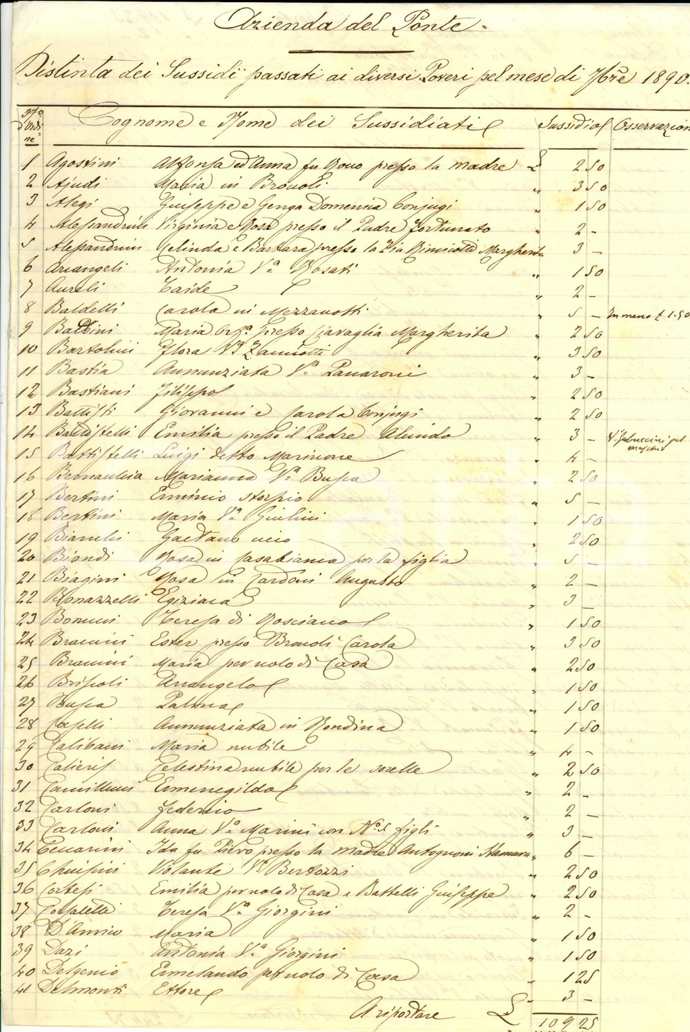 Documento originale, autentico 1890 FANO (PU) Azienda del PONTE METAURO sussidi ai poveri 170 NOMINATIVI 1