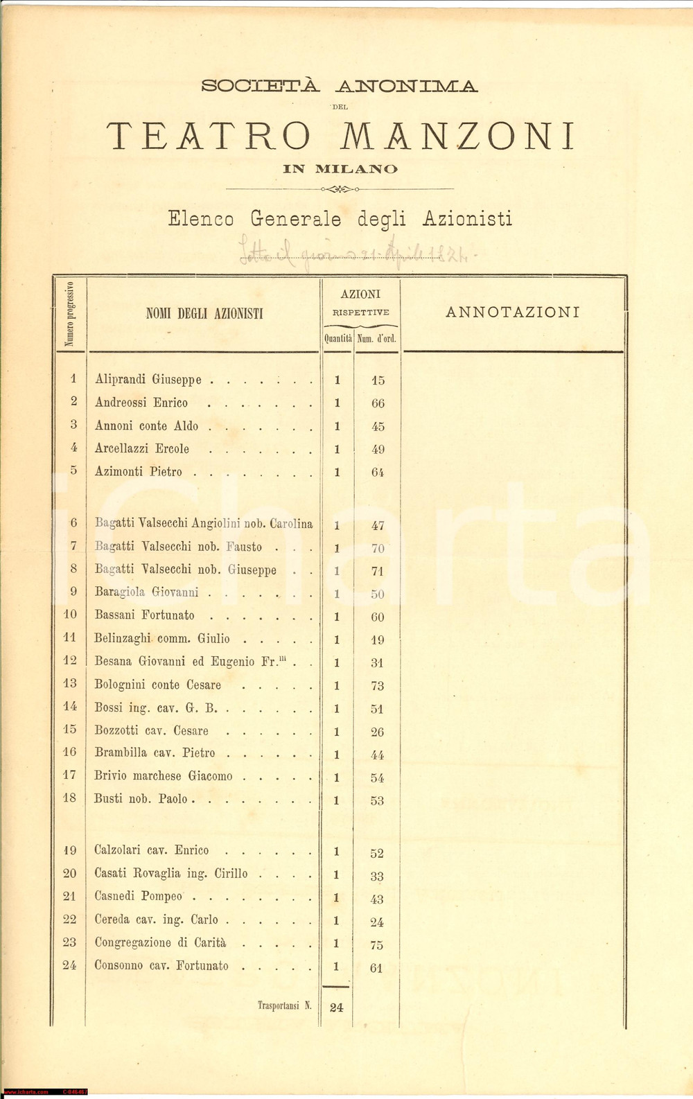 Documento originale, autentico 1874 MILANO Elenco azionisti SocietÃ  TEATRO MANZONI 1