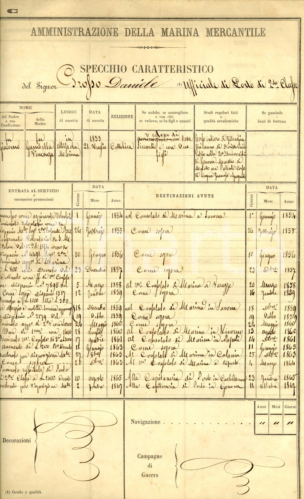 Documento originale, autentico 1881 ALBISOLA Specchio Daniele GROSSO ufficiale porto 1