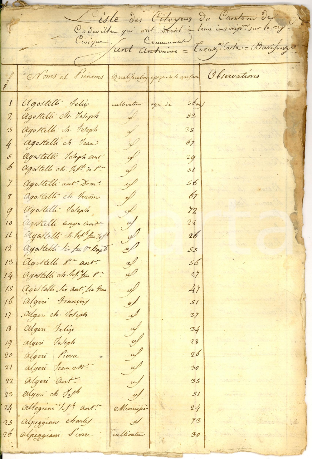Documento originale, autentico 1806 CODEVILLA (PV) Lista cittadini per Registri Civici 1
