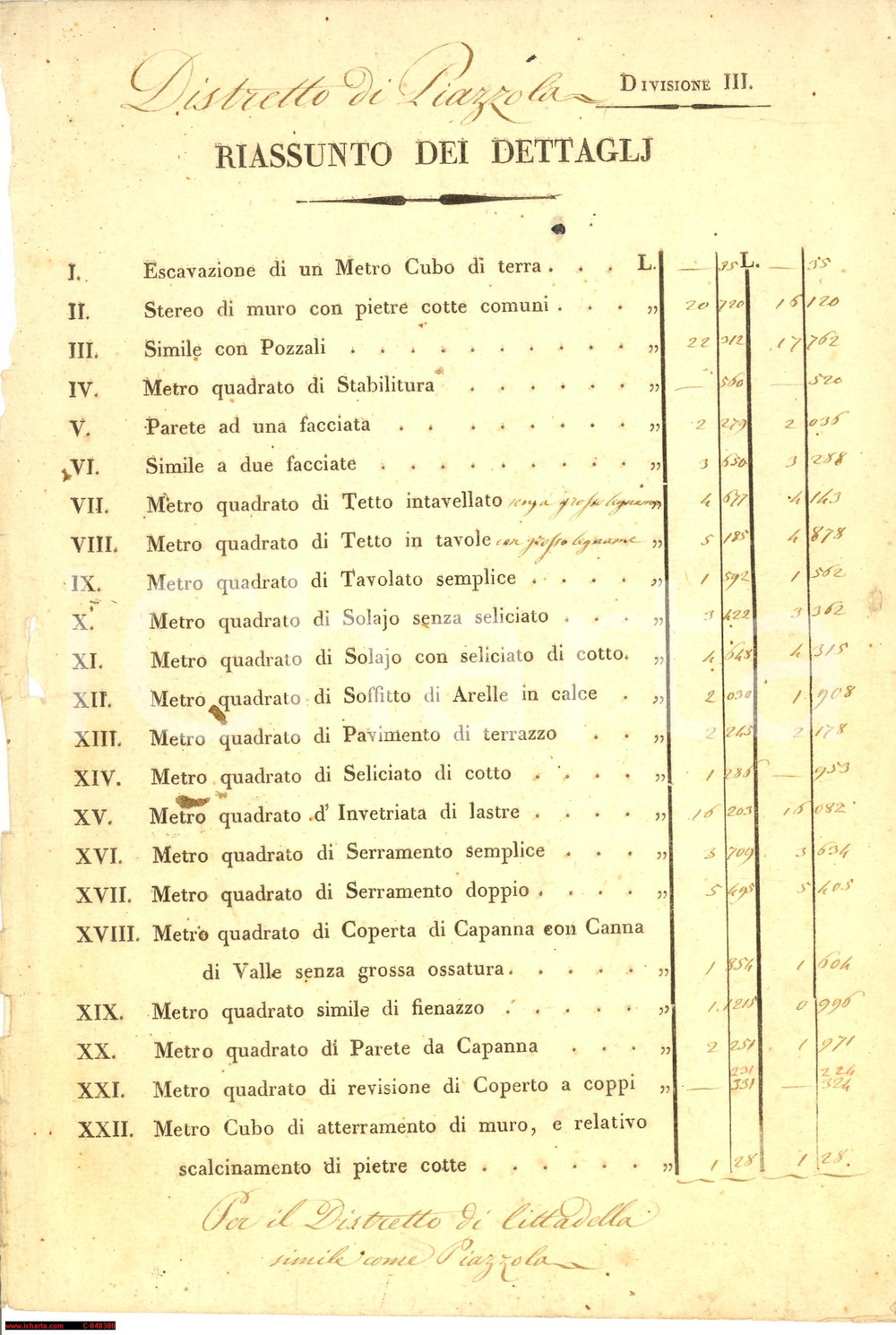 Documento originale, autentico 1835 PIAZZOLA SUL BRENTA (PD) Lavori proprietÃ  Ospedale 1