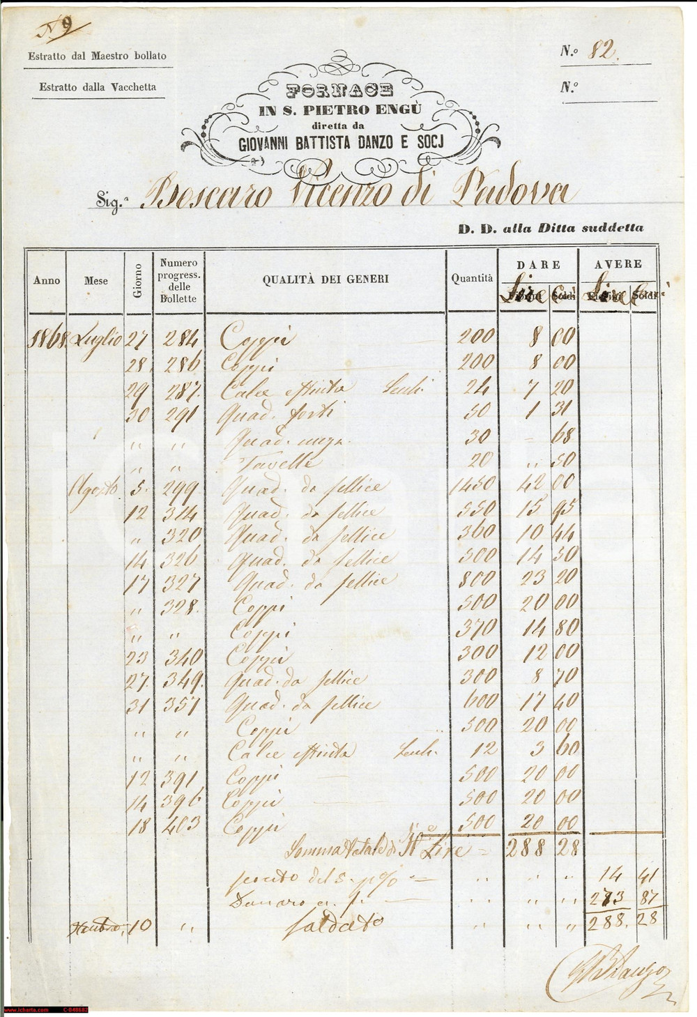 Documento originale, autentico 1868 SAN PIETRO IN GU PD Fornace G. Battista DANZO 1