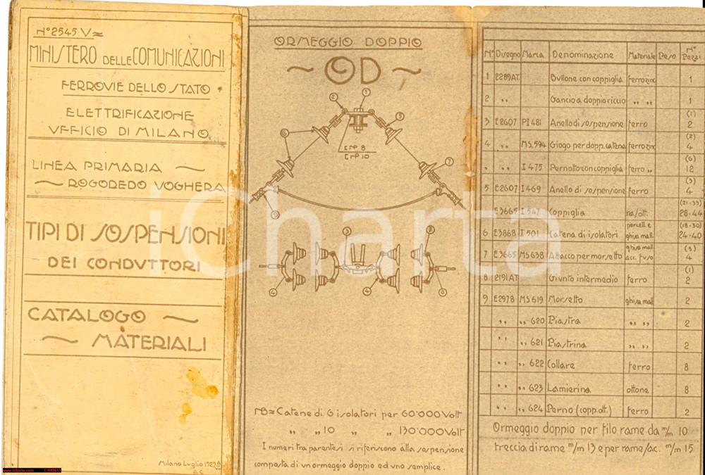 Documento originale, autentico 1929 FERROVIE DELLO STATO Sospensioni ROGOREDOVOGHERA 1