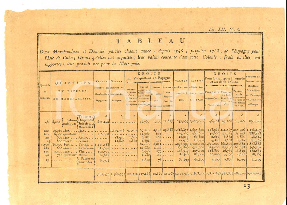 Stampa, bozzetto originale 1760 ca Tableau des marchandises parties de l Espagne pour CUBA Gravure 26x20 1