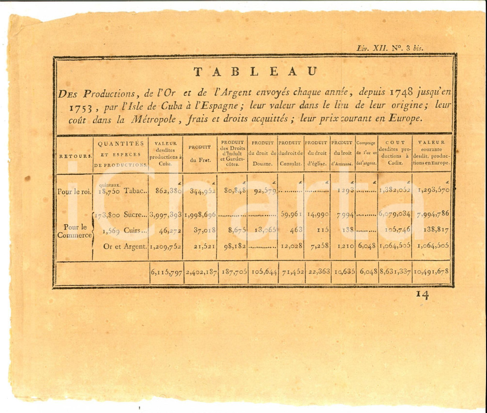 Stampa, bozzetto originale 1760 ca Tableau or et argent partis de CUBA Ã  l Espagne Gravure 26x20 1