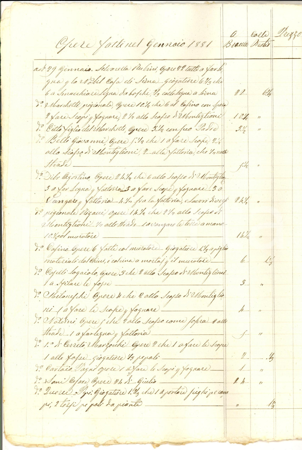 Documento originale, autentico 1881 SIENA Tenuta delle VOLTE Straccetto opere Giuseppe CAPPELLI mezzadro 16 pp. 1