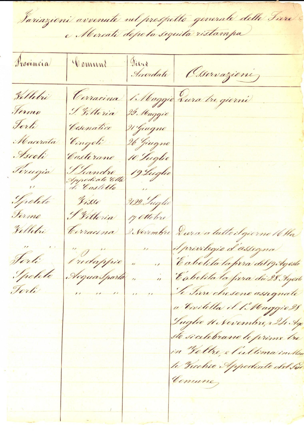 Documento originale, autentico 1825  STATO PONTIFICIO Variazioni sulle date di fiere e mercati Manoscritto 1