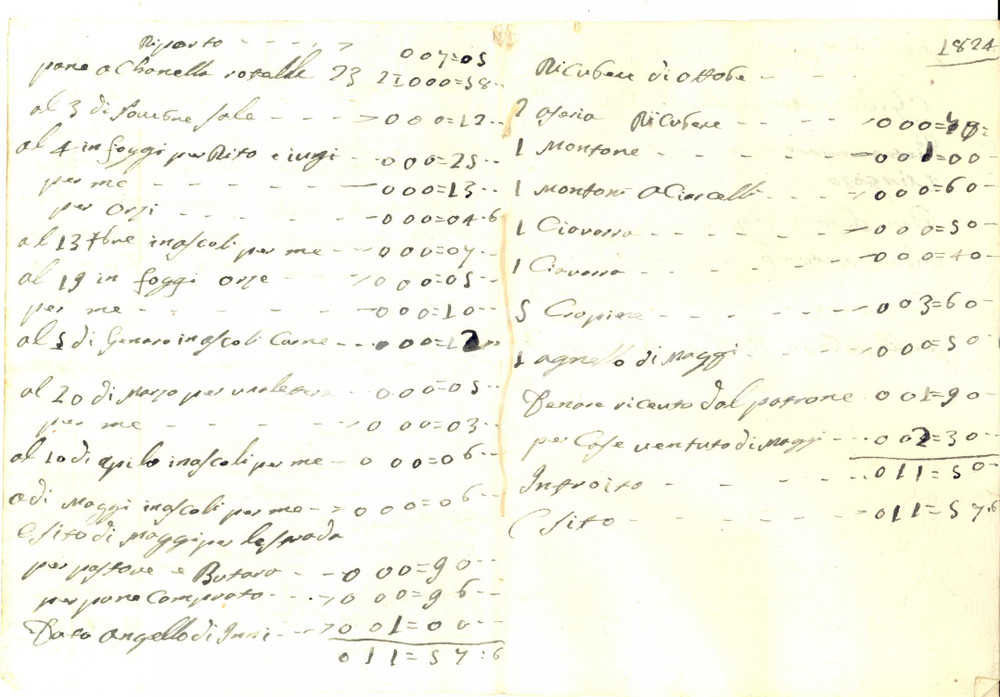 Documento originale, autentico 1875 AREA MARCHIGIANA Conti di un capobutteri per animali e cibo  Manoscritto 1