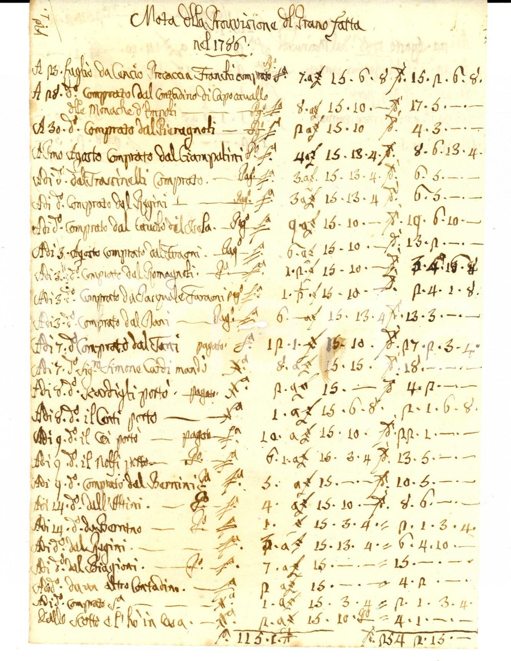 Documento originale, autentico 1786 FIRENZE ? Nota della provvisione del grano Conto manoscritto 1