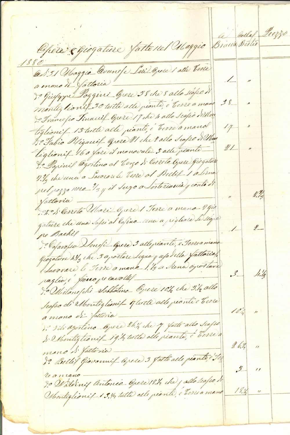 Documento originale, autentico 1880 SIENA Tenuta delle VOLTE Straccetto opere Giuseppe CAPPELLI mezzadro 24 pp. 1