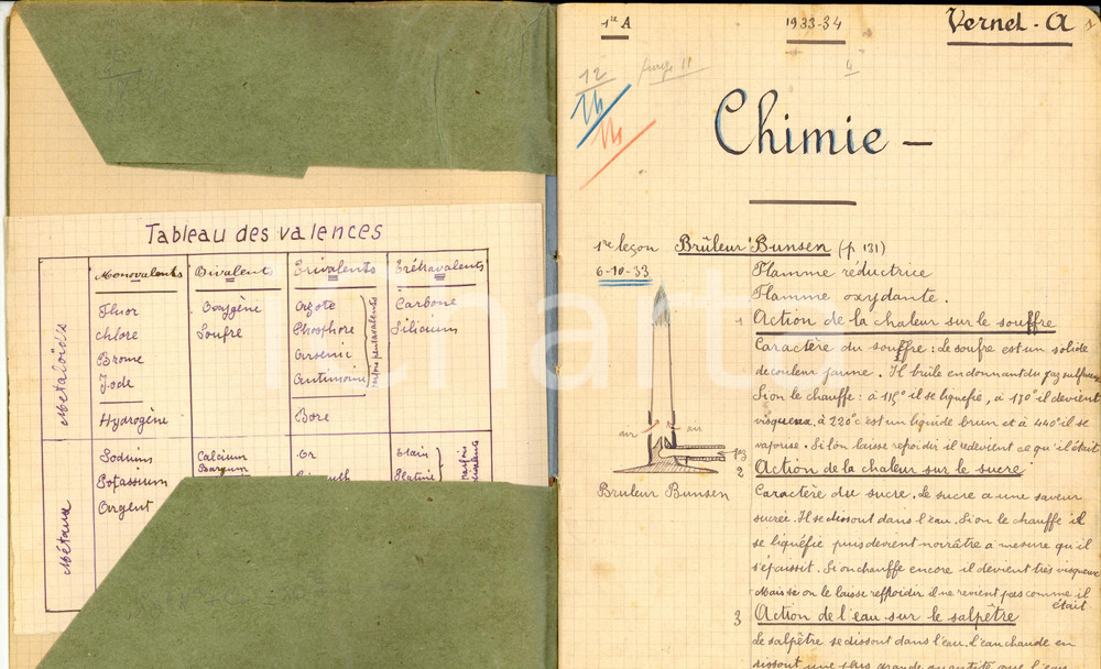 Oggetto da collezione cartaceo 1933 VOIRON France Cahier de chimie AIME  VERNET Ecole professionnelle 1