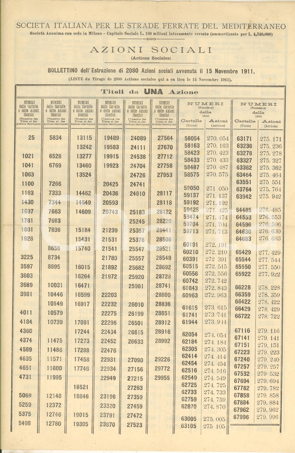 Documento originale, autentico 1911 SOCIETA  ITALIANA STRADE FERRATE Estrazione azioni sociali Documento 1
