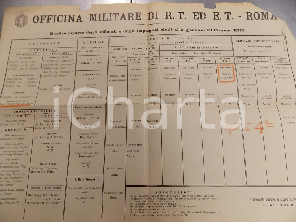 Documento originale, autentico 1935 ROMA Officina Militare RT ET Quadro ufficiali impiegati civili DANNEGGIATO 1