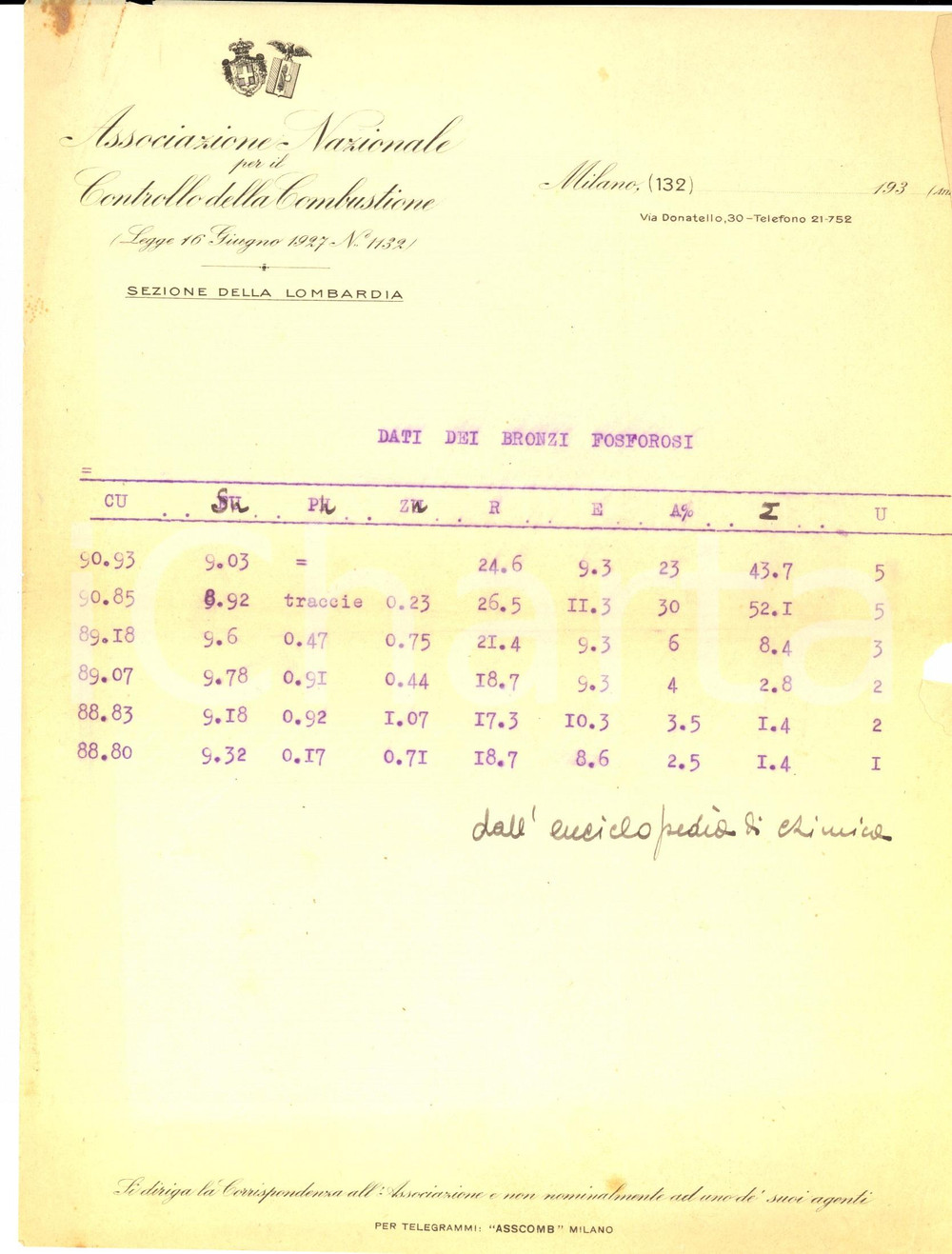 Documento originale, autentico 1930 MILANO Associazione Nazionale Controllo Combustione  Dati bronzi fosforosi 1