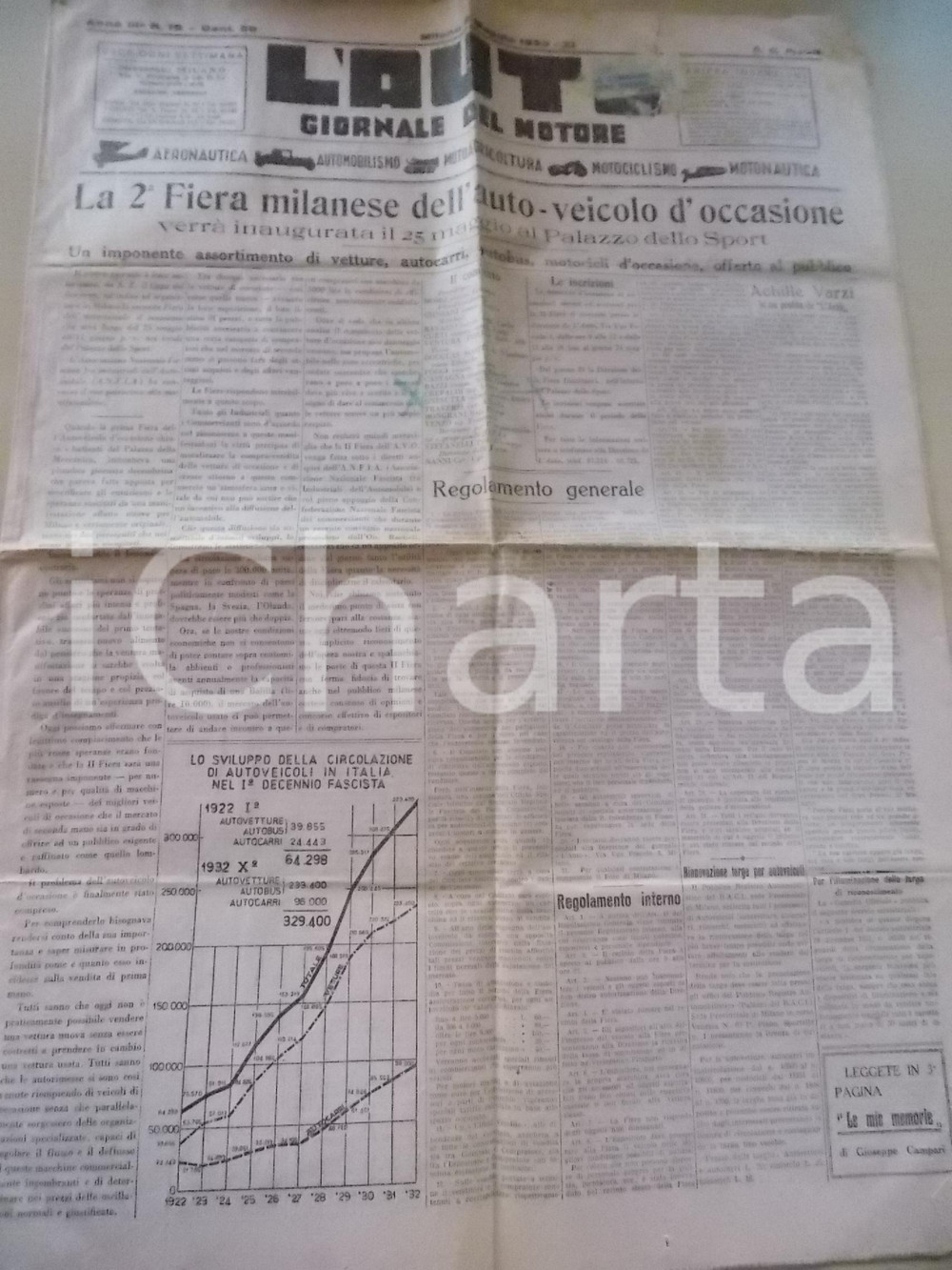 Giornale, rivista storica 1933 L AUTO Giornale del motore  2 Fiera di MILANO Autoveicolo d occasione 1